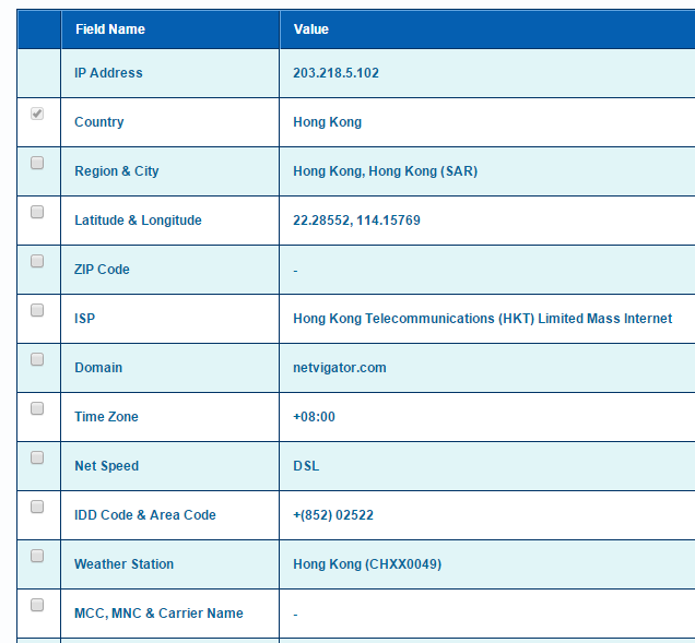 openvpn gate list